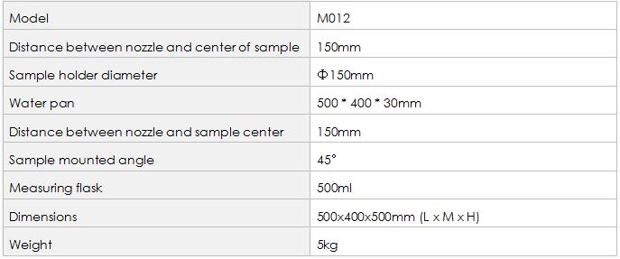 Spray Rating Tester