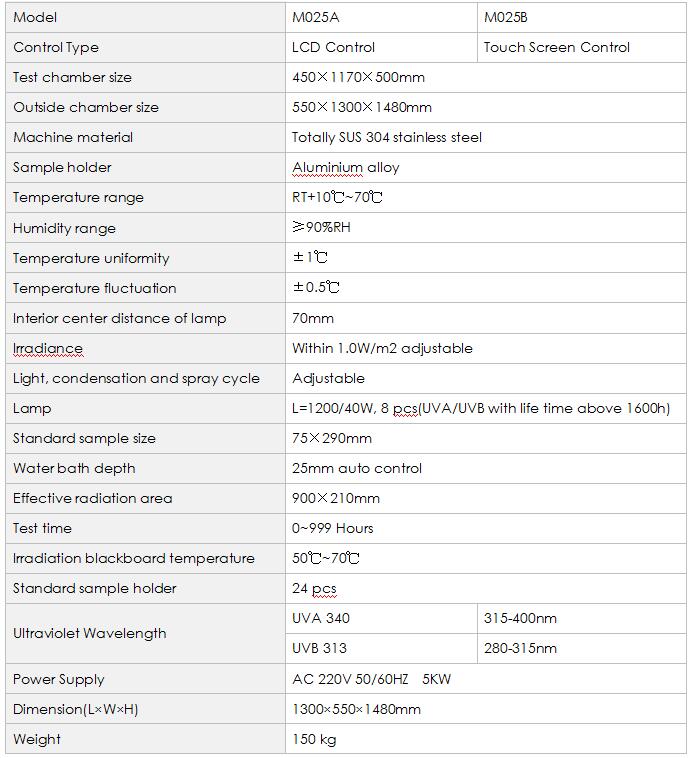 M025A UV Accelerated Weathering Tester