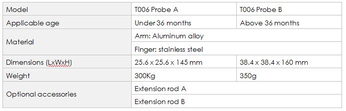 T006 Accessibility Probe