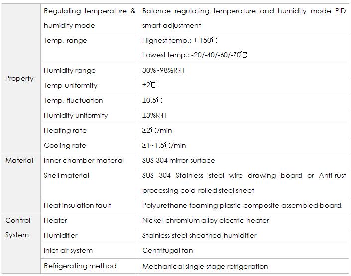 environmental test chamber