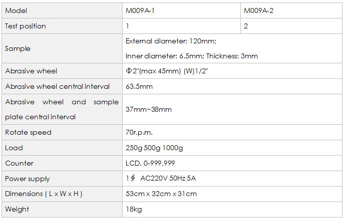 M009A Taber Wear and Abrasion Testers 