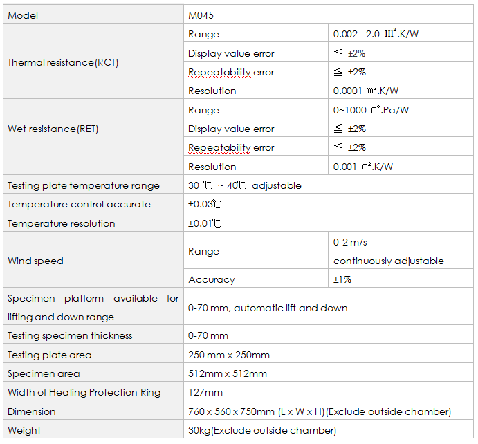 M045 Thermal insulation tester/Sweating Guarded Hotplate