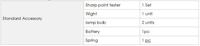 Sharp Point Tester