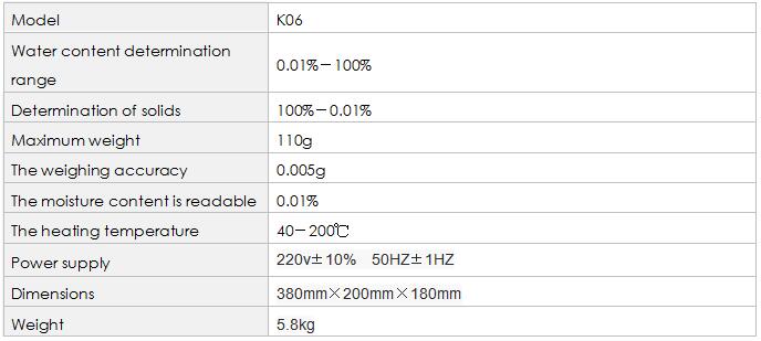 Halogen hydrometer