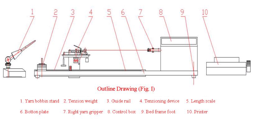 electronic yarn twist tester