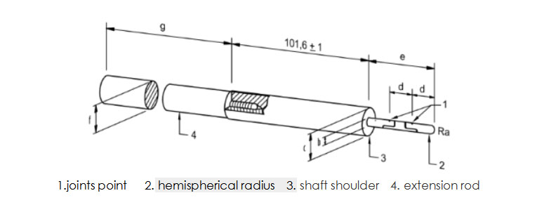 Simulate finger safety tester