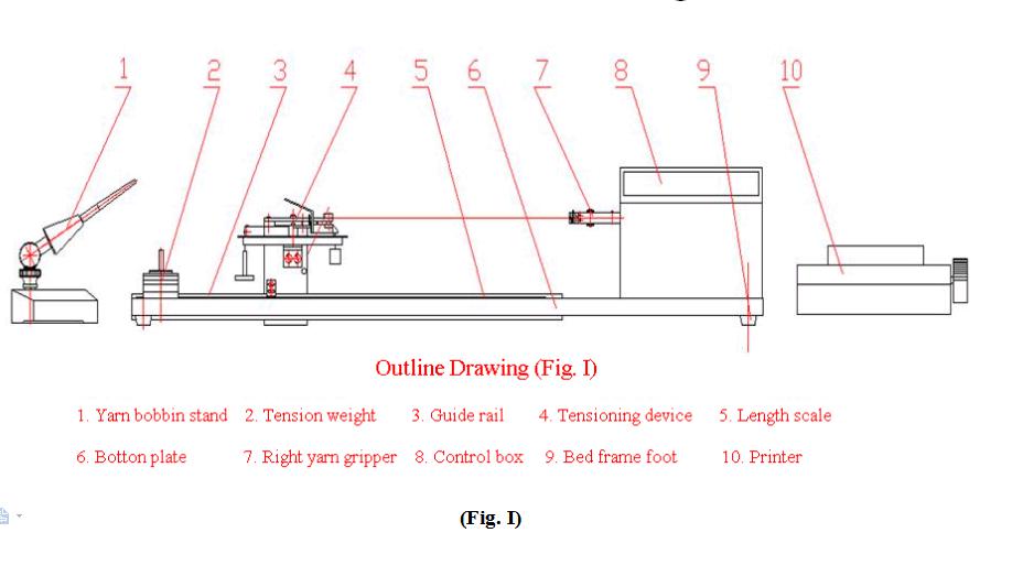 Electronic yarn twist tester