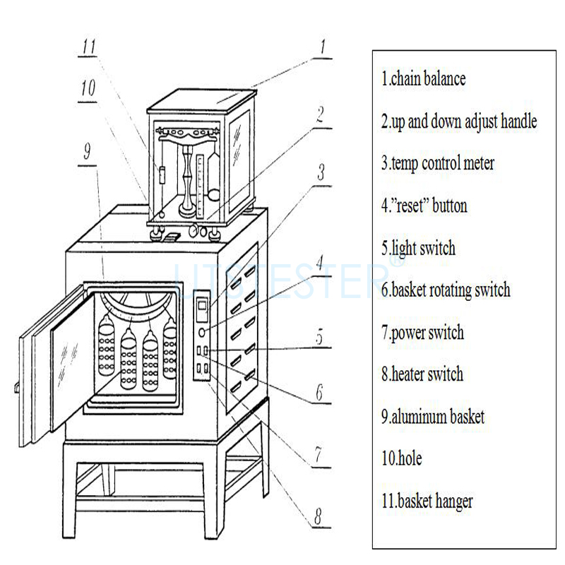 Ventilated Drying Oven