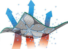 The correct interpretation of  Full Automatic Air Permeability Tester